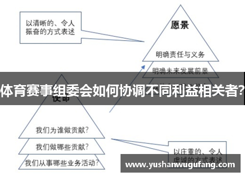 体育赛事组委会如何协调不同利益相关者？